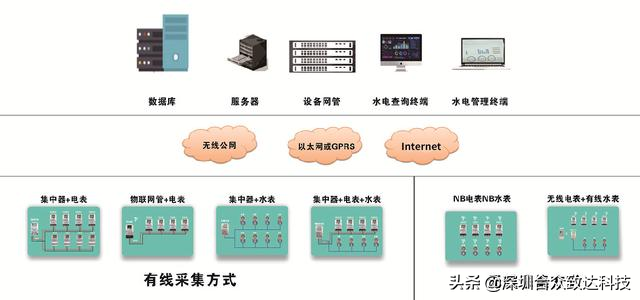 遠(yuǎn)程抄表系統(tǒng)如何實(shí)現(xiàn)自動(dòng)抄表3？