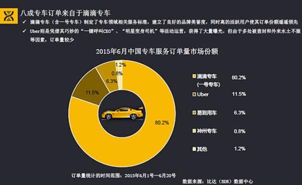 霸主養(yǎng)成史:滴滴出行的前世今生